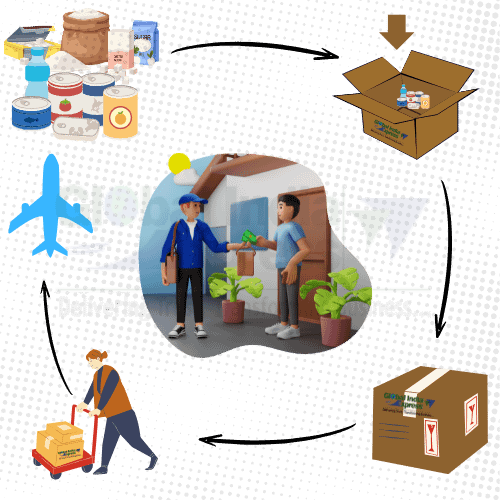 Send Food Items From Hyderabad To USA