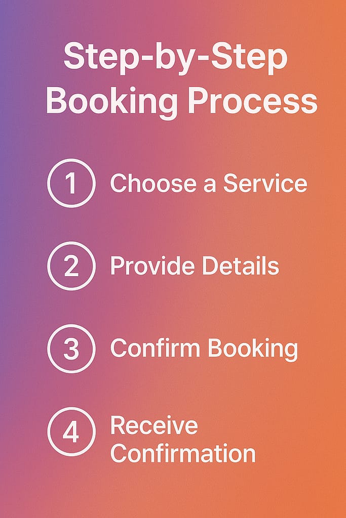 Medicine Booking Process For USA